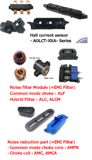 EMI FIlter Current Sensor Indtroduction 